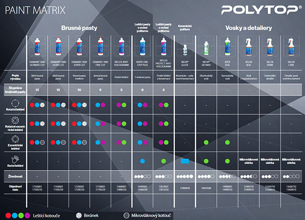 Použitelnost produktů Polytop